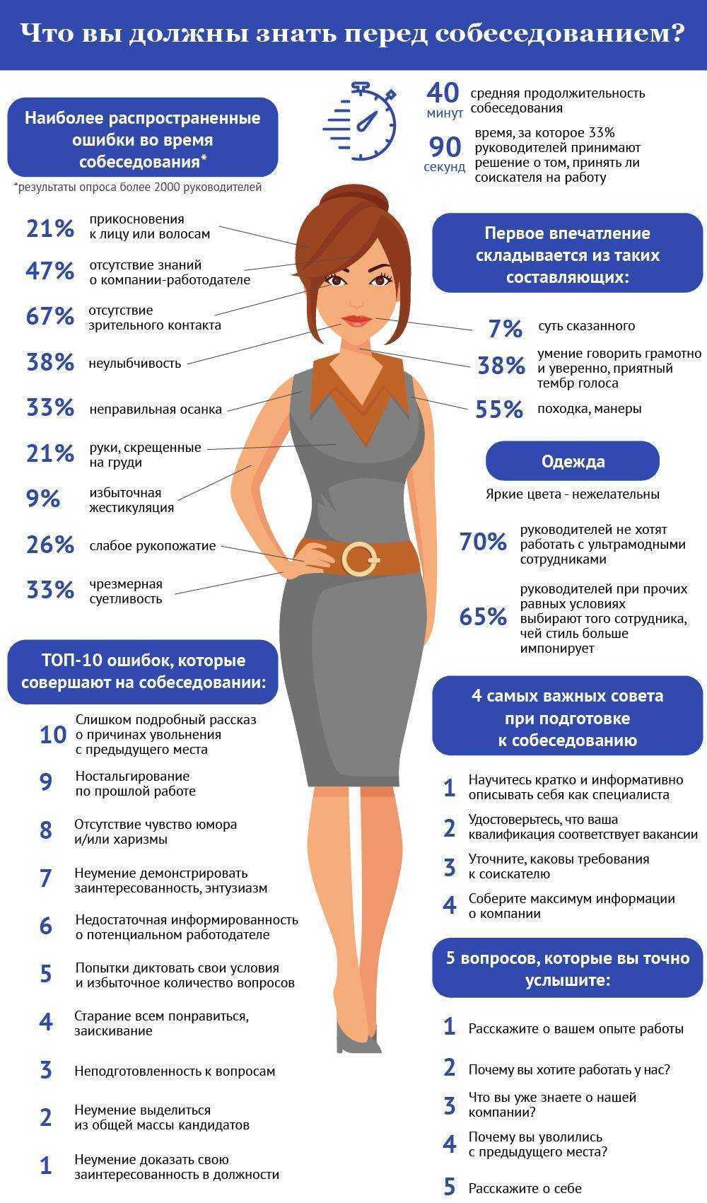 Как вести себя на собеседовании, чтобы покорить работодателя и получить работу