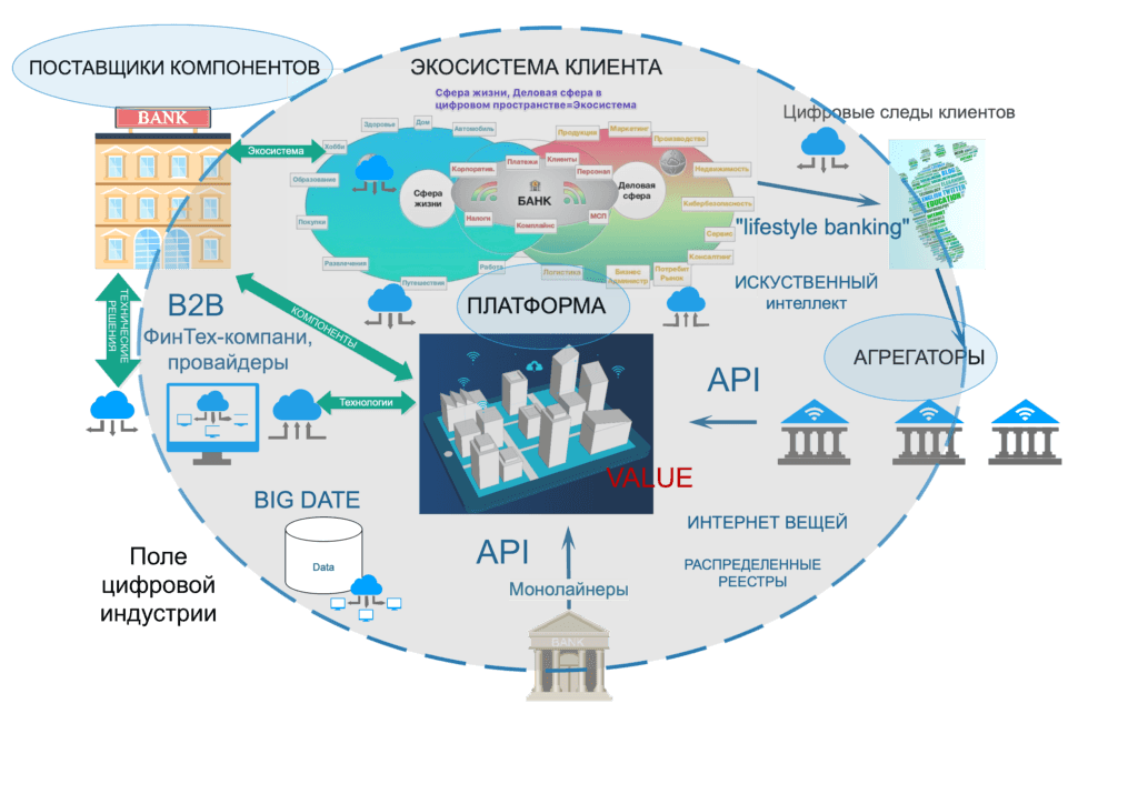Возможности открытых интерфейсов api для регионального финансового рынка россии - современные технологии управления