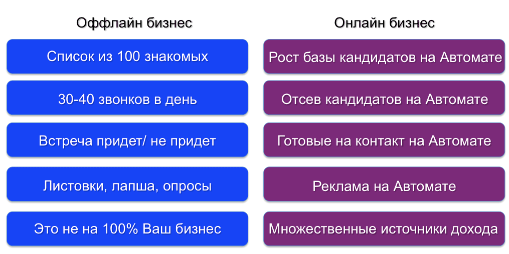 Где взять идею для бизнеса?