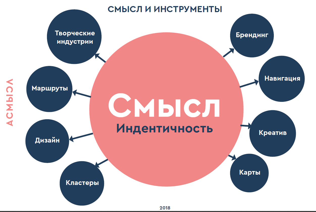 Неделя моды. прогноз pinterest на 2023, коллекция от hooli и авито, космическая капсула российского бренда 7.2.66