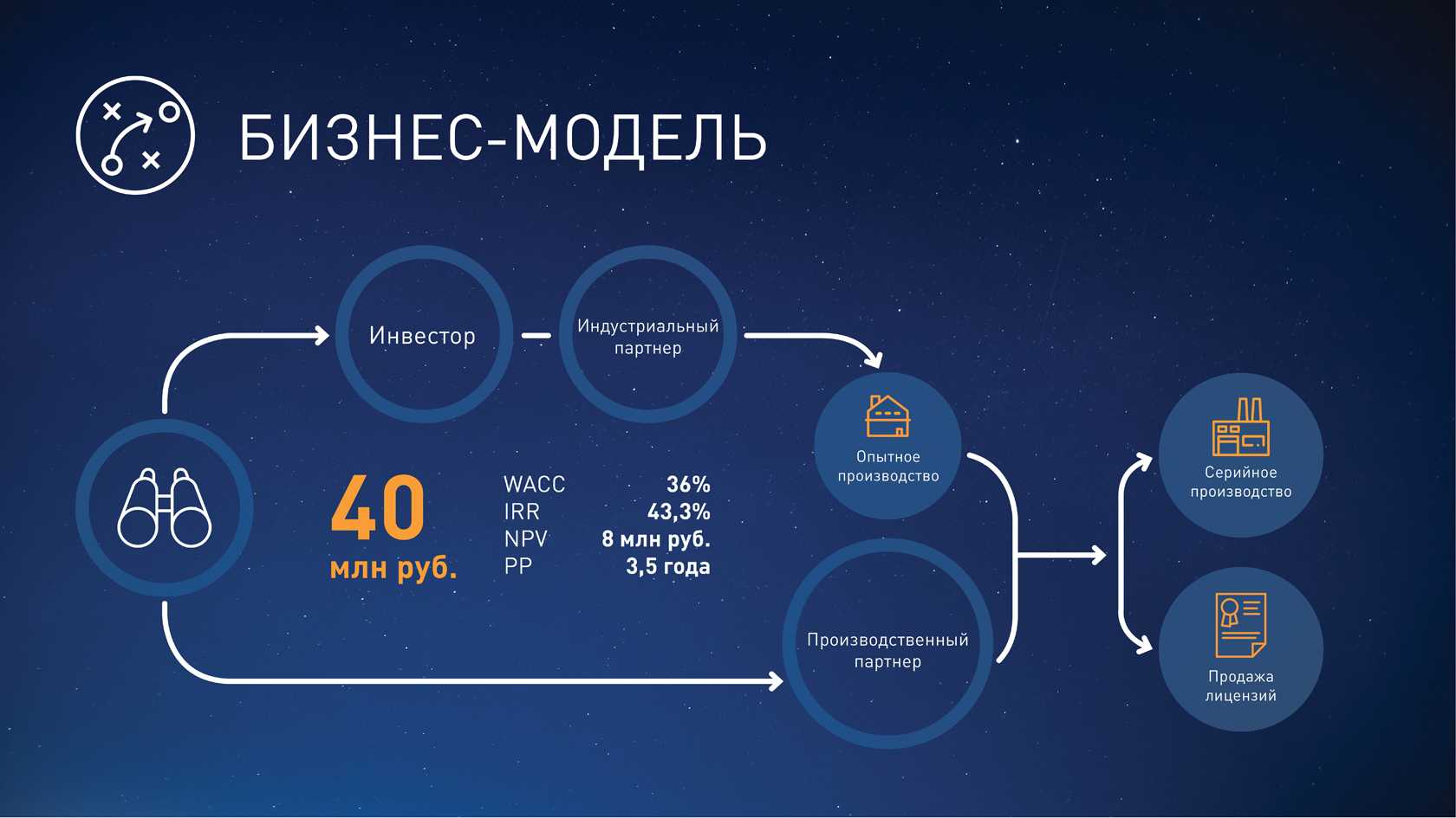 10 метрик, которые помогут сохранить бизнес во время кризиса | exlibris.ru