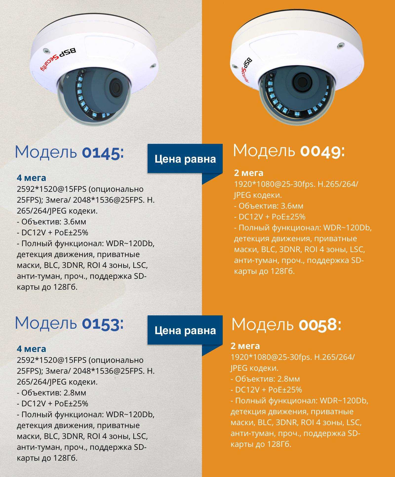 Техническое описание web камеры axis 200 / 200+