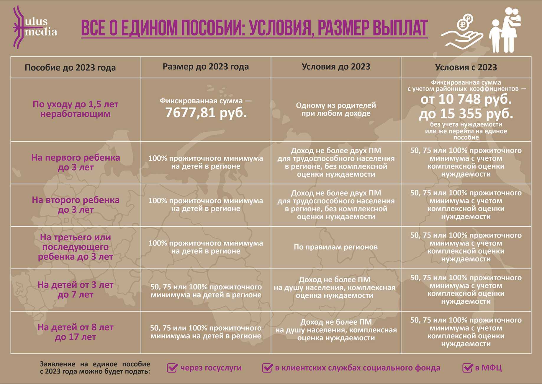 Какие налоги платит ип по упрощенке в казахстане 2023: подробности и особенности