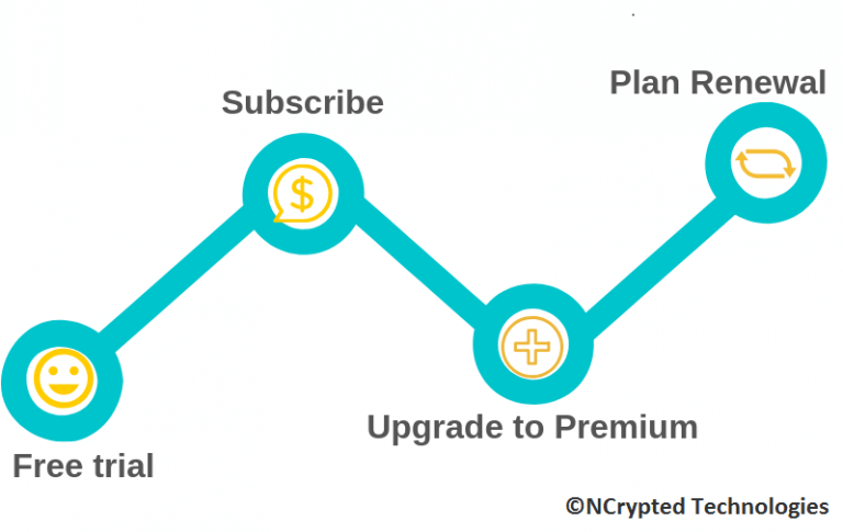 Freemium business model | the psychology of freemium