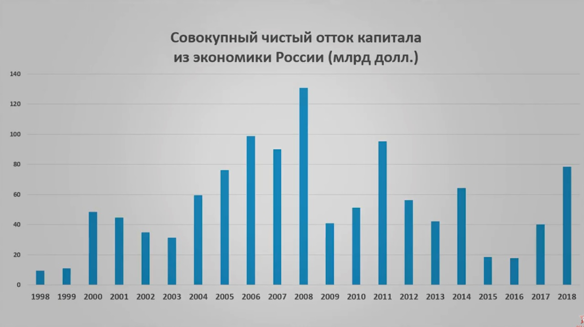 Доллар добрался до 93 рублей, евро – до 102. каковы причины обвала и что будет дальше? - rg62.info - информационно-аналитический портал