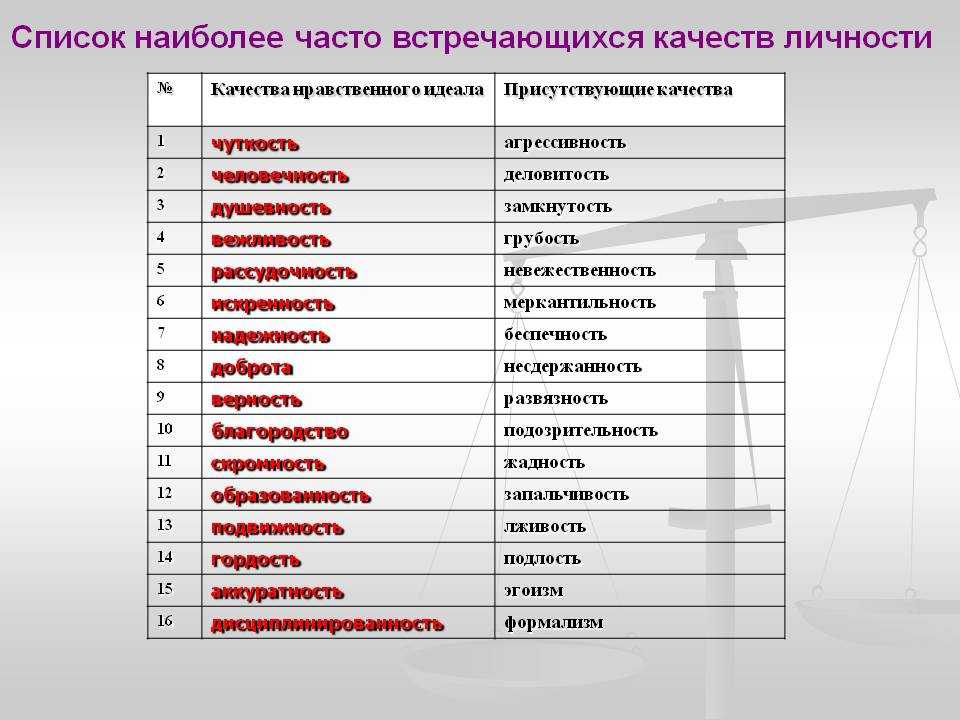 Положительные черты характера в резюме