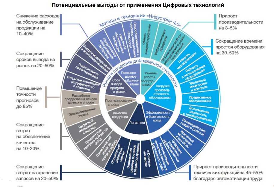 Четыре фактора успеха промышленных компаний в 2021 году
