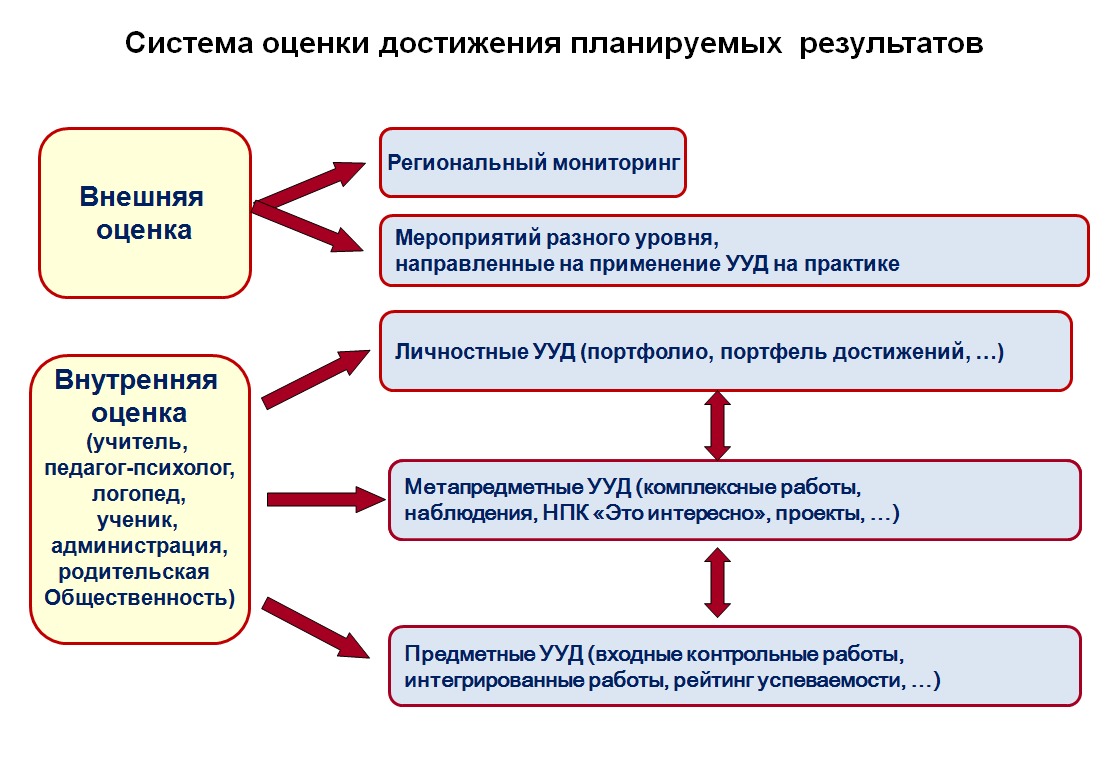 «зеленые» офисы: экотехнологии для деловых центров, тренды и эффекты