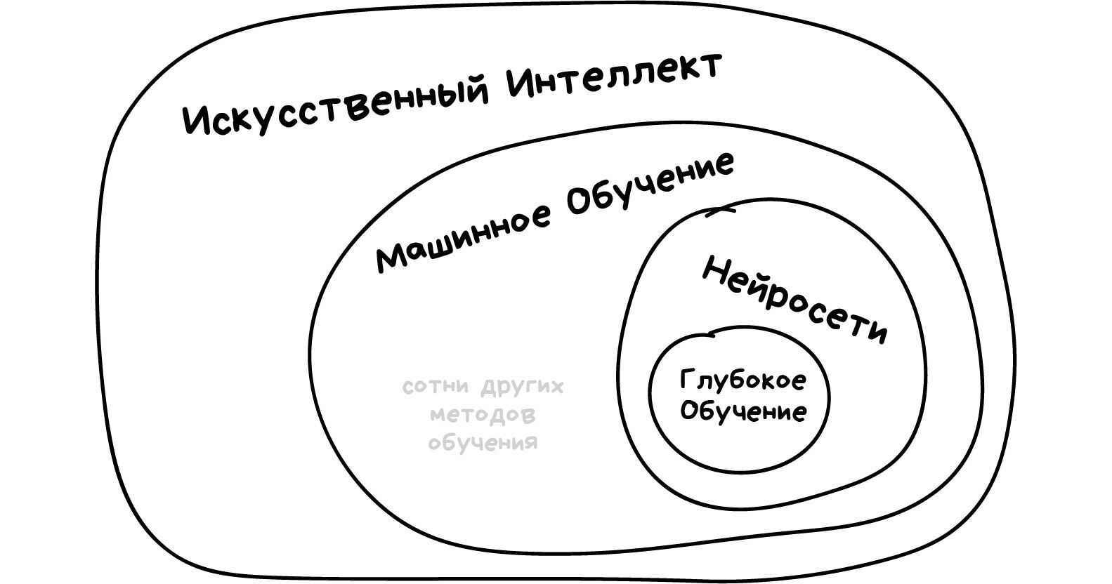 Что такое искусственный интеллект (ии) и где он используется?