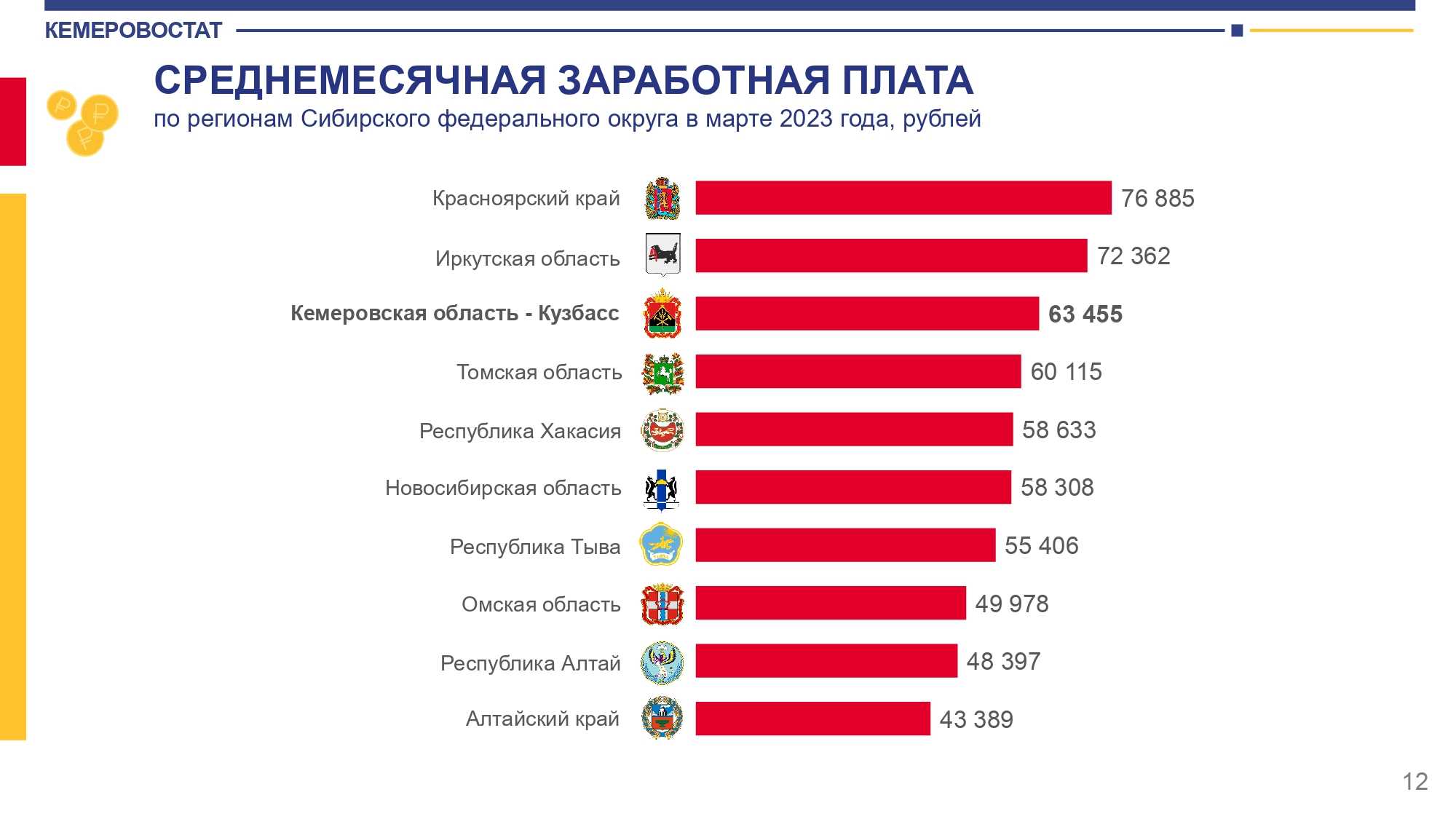 Как стать датамайнером