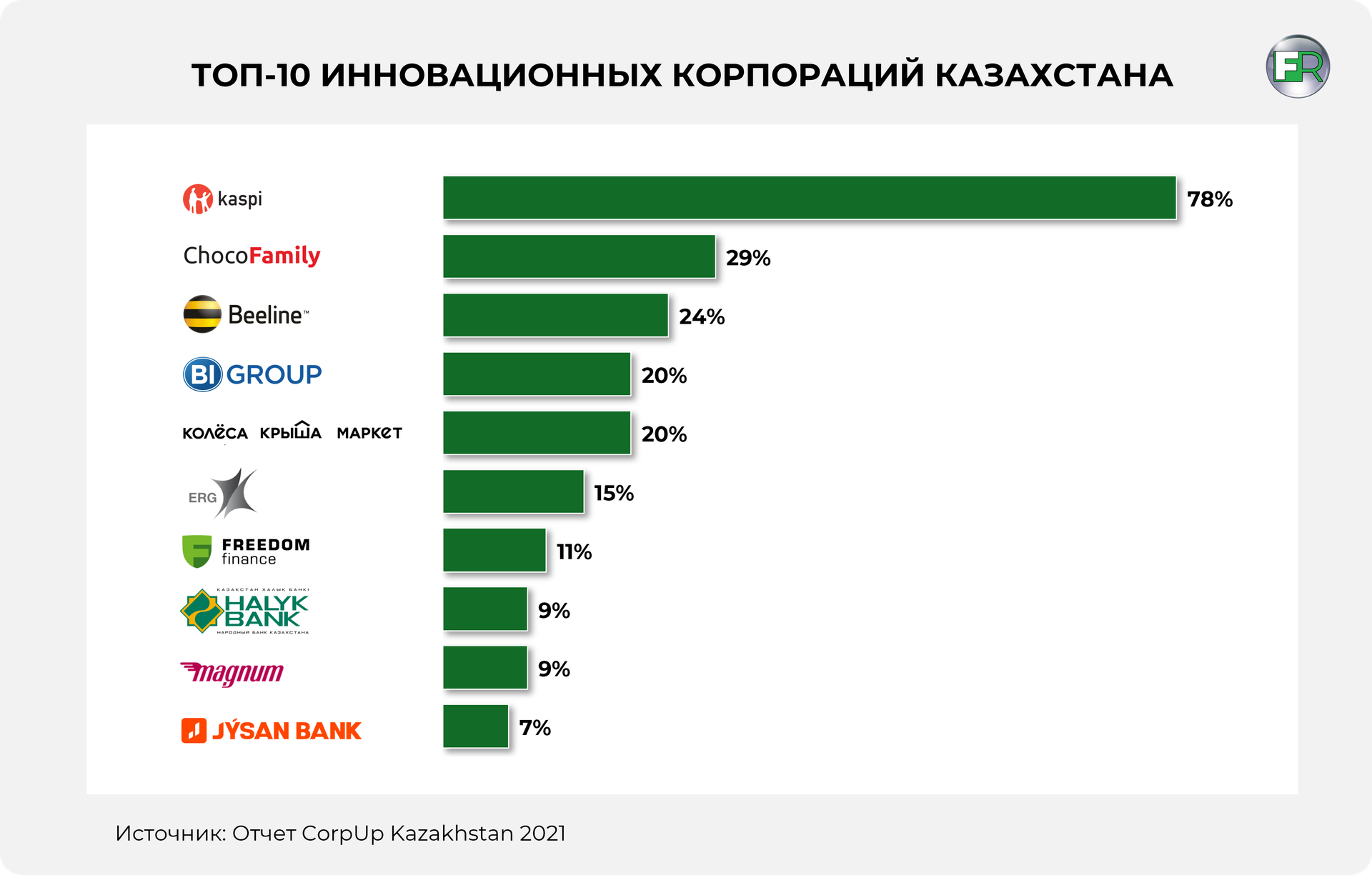 Ceo, cfo, cto, coo и другие c-level-должности: кто это и чем они занимаются в компании / skillbox media
