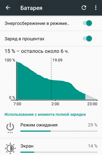 Как увеличить время автономной работы на ios 14/15
