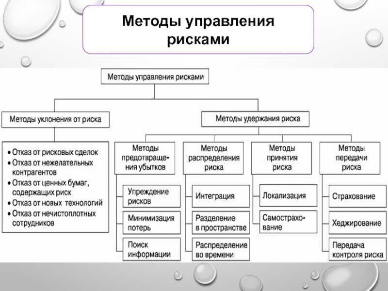 Риски предприятия, их оценка и виды