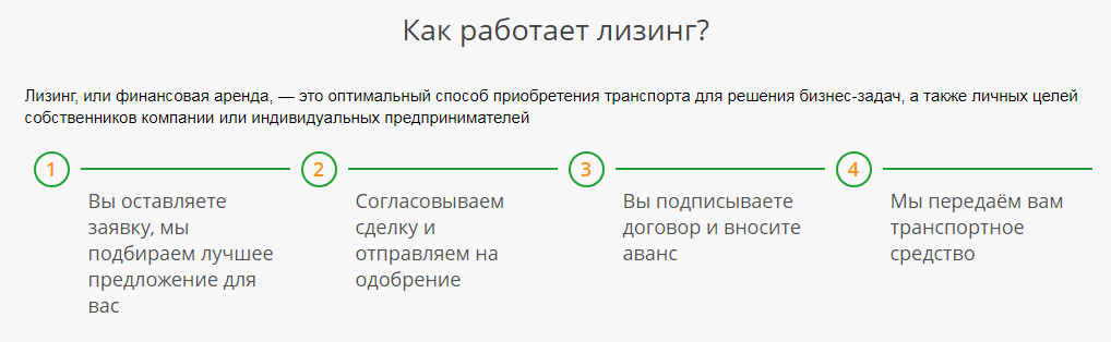 Как получить лизинг на авто: требования и документы