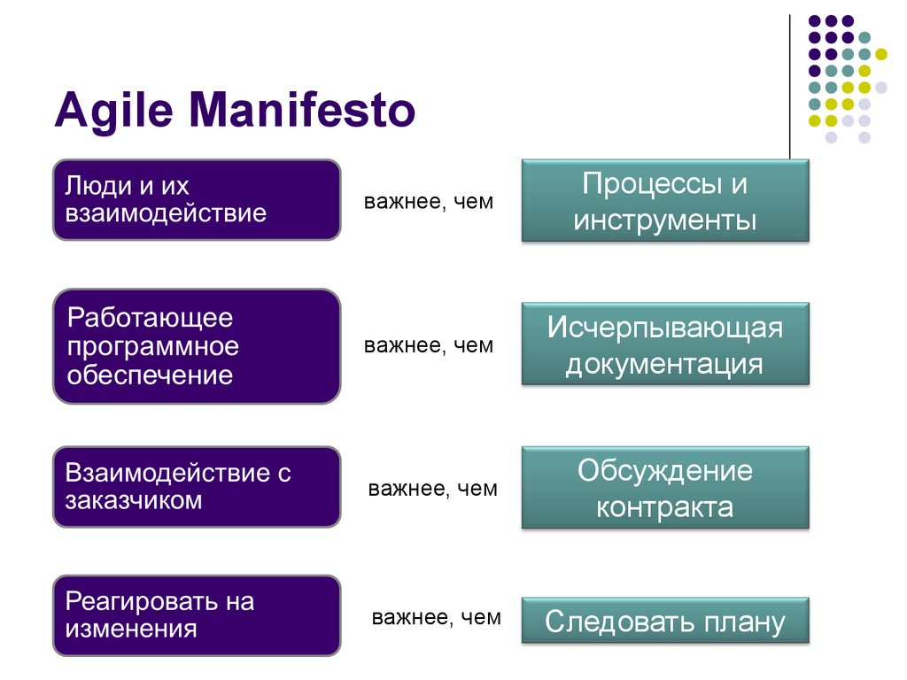 Опыт внедрения agile в компании ticketland