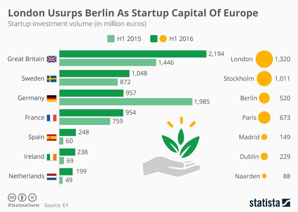 10 top startups that are dominating in 2024 (updated)