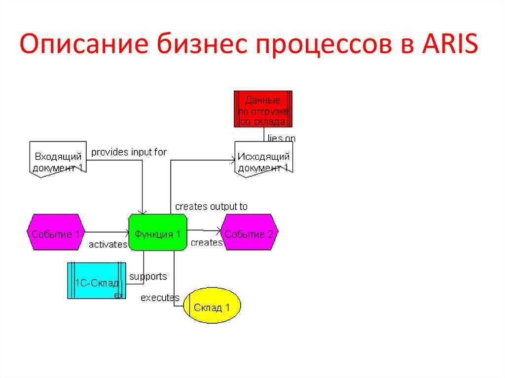 Excel для аналитика. 4 техники анализа данных в excel