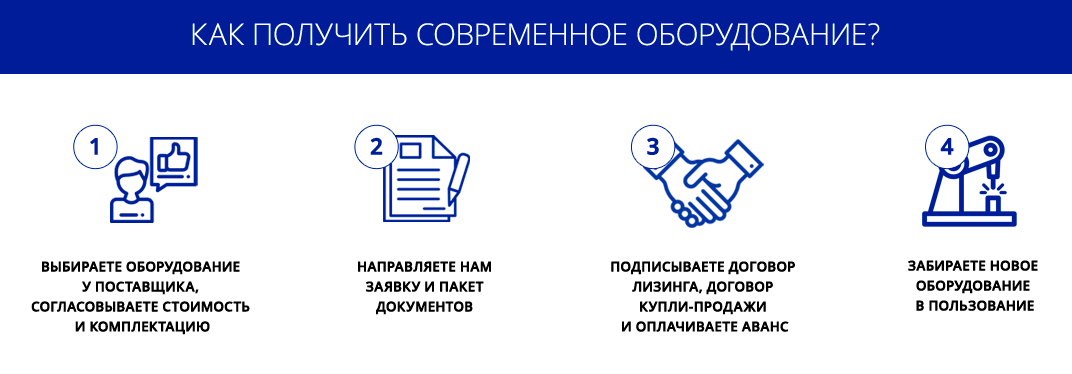 Лизинг
