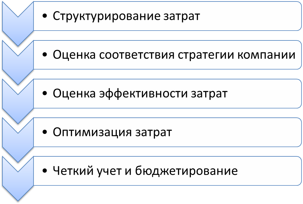 Самозанятых приравняли к малому бизнесу. вот какую поддержку они получат