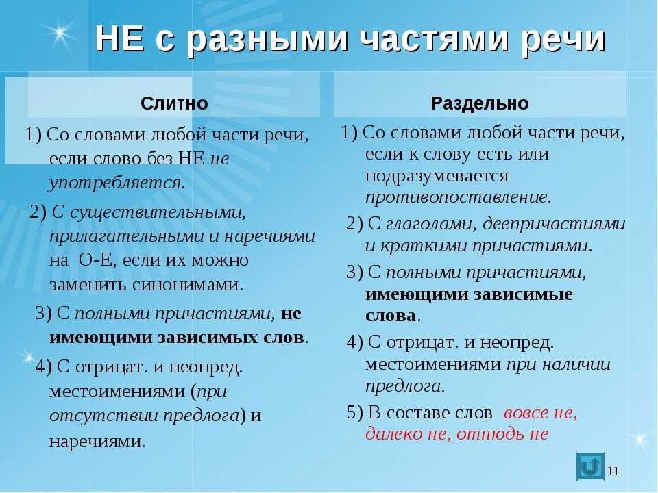 Как пишется «неизвестно» или «не известно»?
