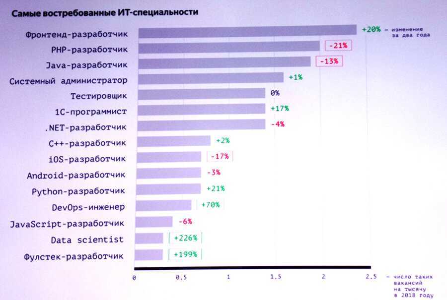 Top 10 highest paid programming languages in 2023