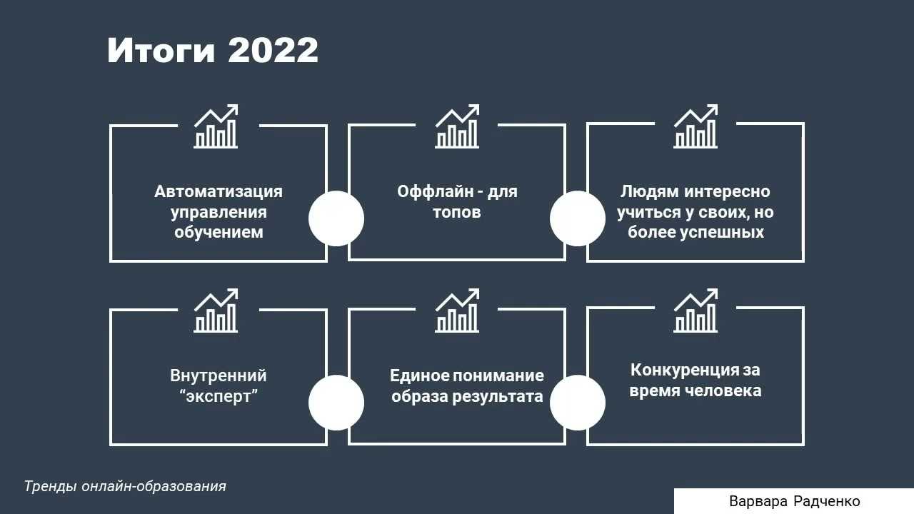 EdTech в России - компании, тренды, инвестиции в EdTech Рынок EdTech в России и всё, что нужно и важно знать о современных образовательных технологиях