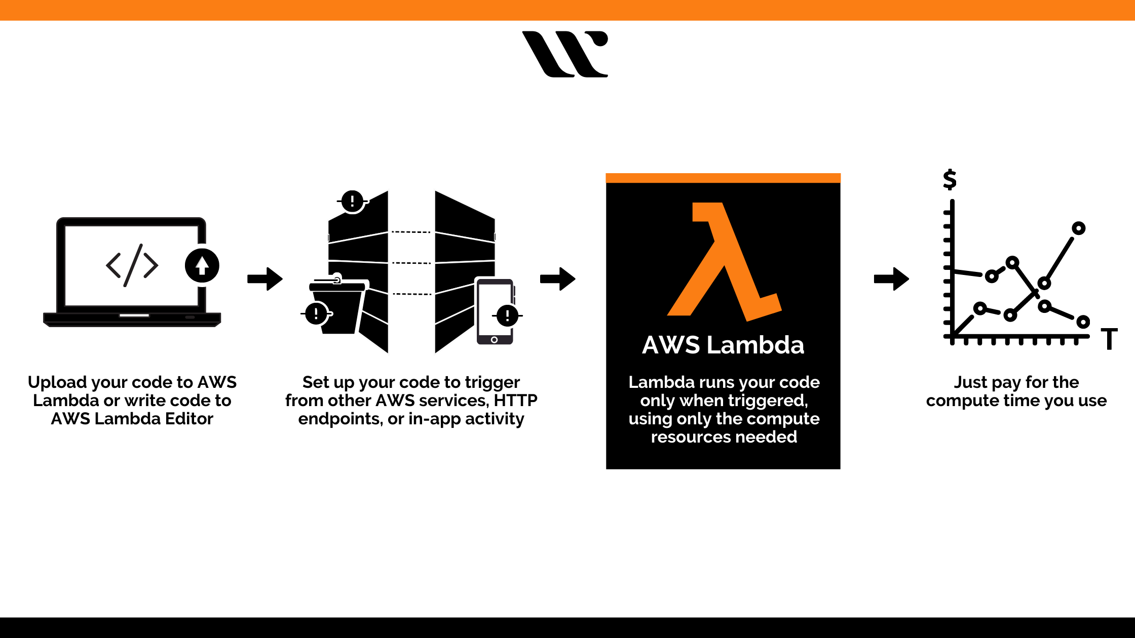 Who's using amazon web services? [2020 update] | contino | global transformation consultancy