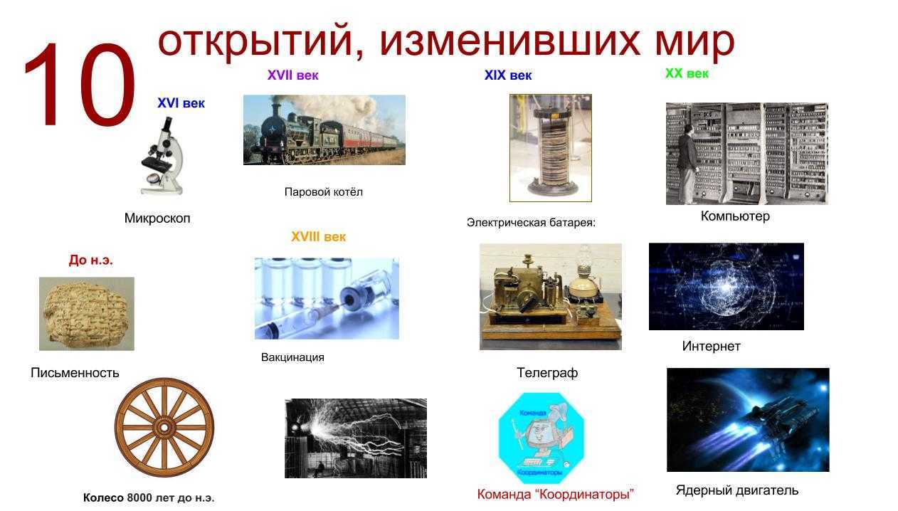 Презентация -отчет: 10 топов, которые перевернули мир  доклад, проект