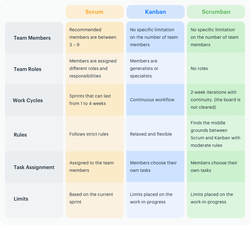 Agile, scrum, канбан. полный путеводитель по гибким методикам