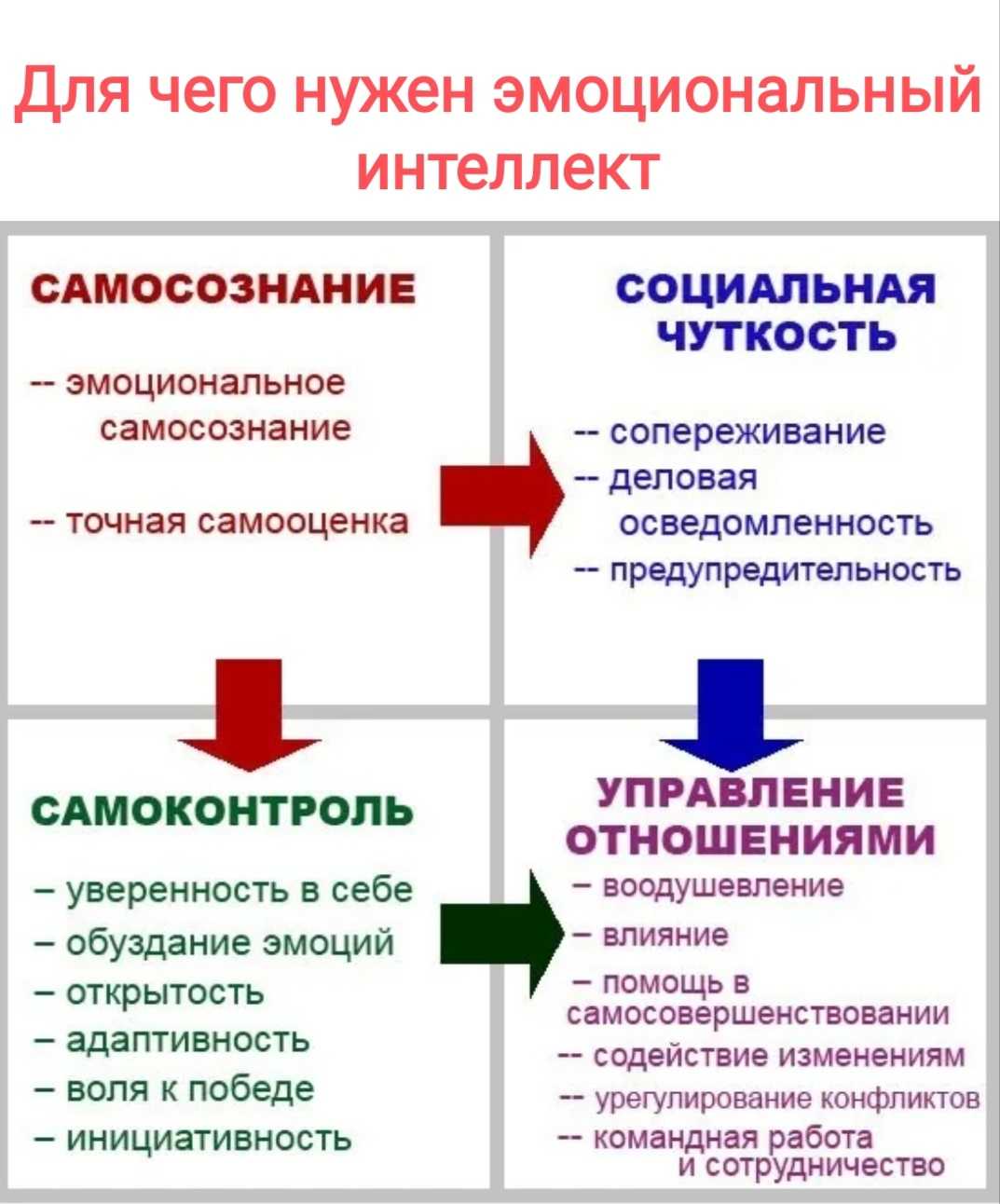 Урок 2. модели эмоционального интеллекта
