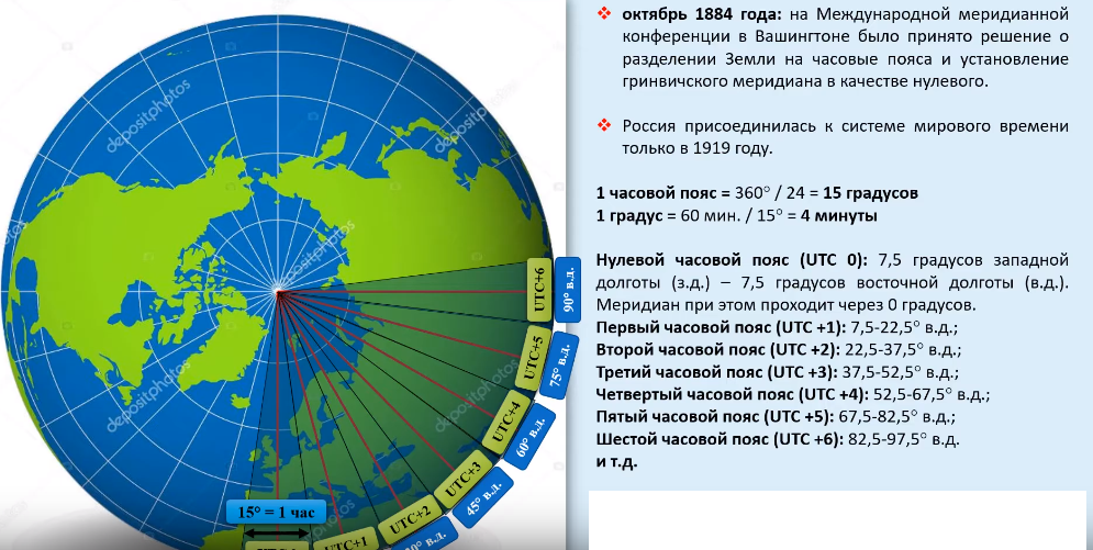 Роскосмос. 4 октября — начало освоения космоса - новости - госкорпорация «роскосмос»
