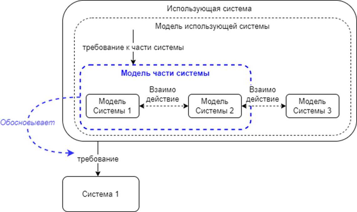 Как использовать дополнения и apps script