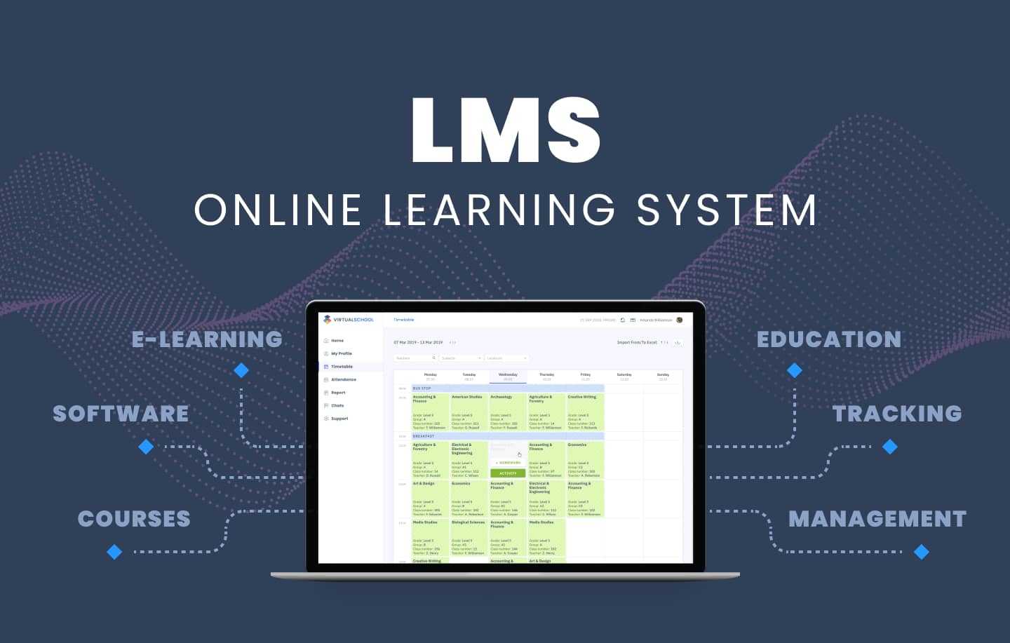 What is an lms?