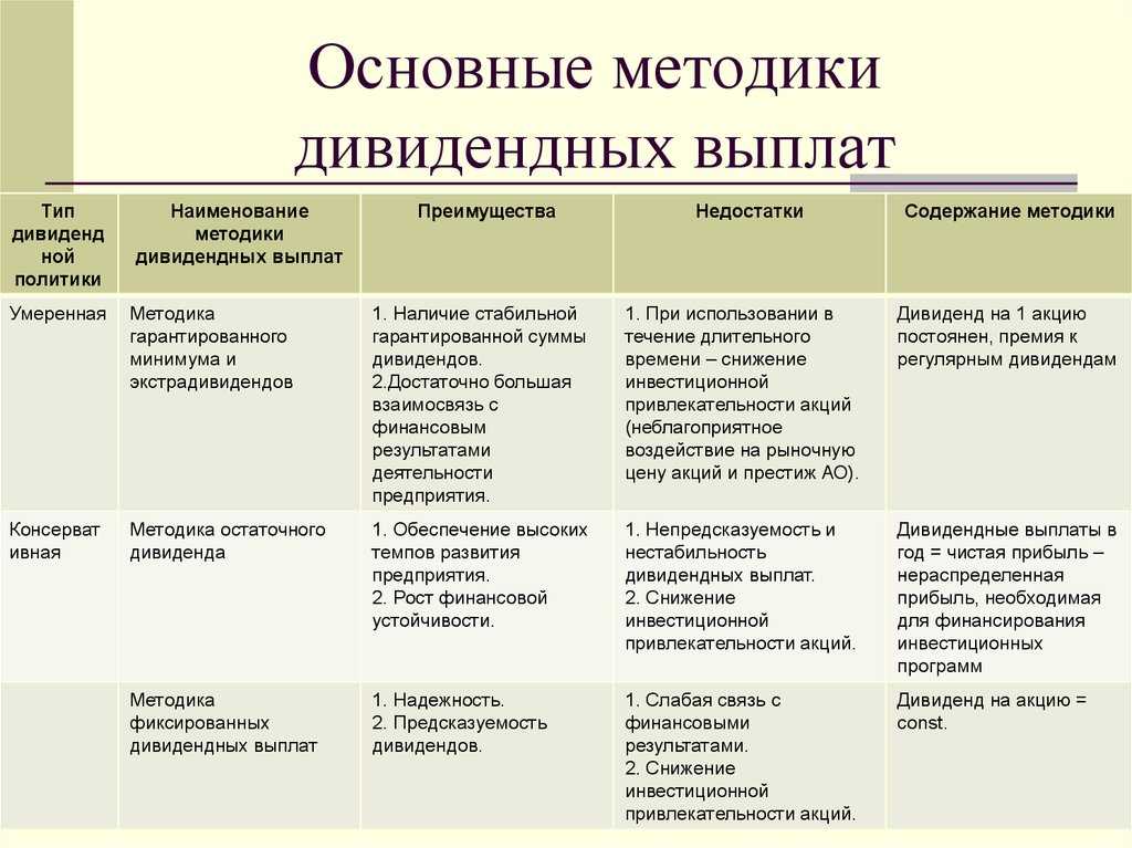Венчурный фонд - что это, виды, топ 20 лучших фондов россии
