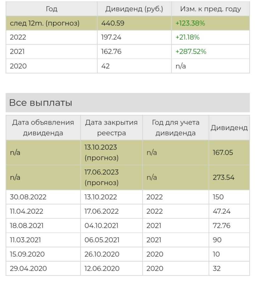 Как создать частный фонд