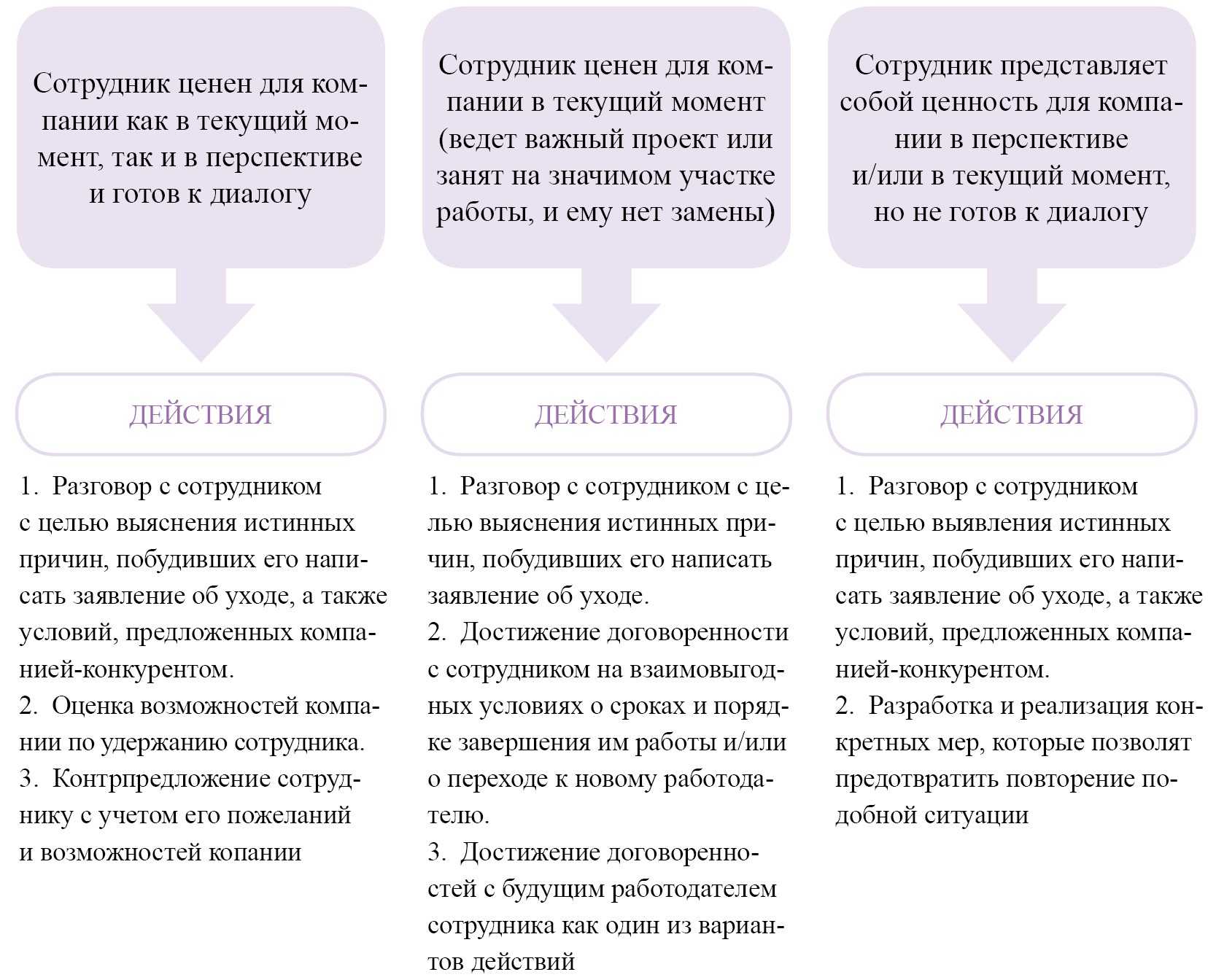 Тест являетесь ли вы лидером. тест на лидерские качества. тест на определение лидерских качеств