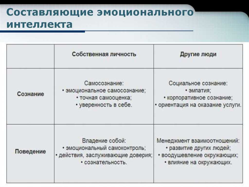 Эмоциональный интеллект и способы его развития