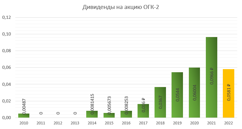 Импортозамещённый венчур09.10.2023 09:31