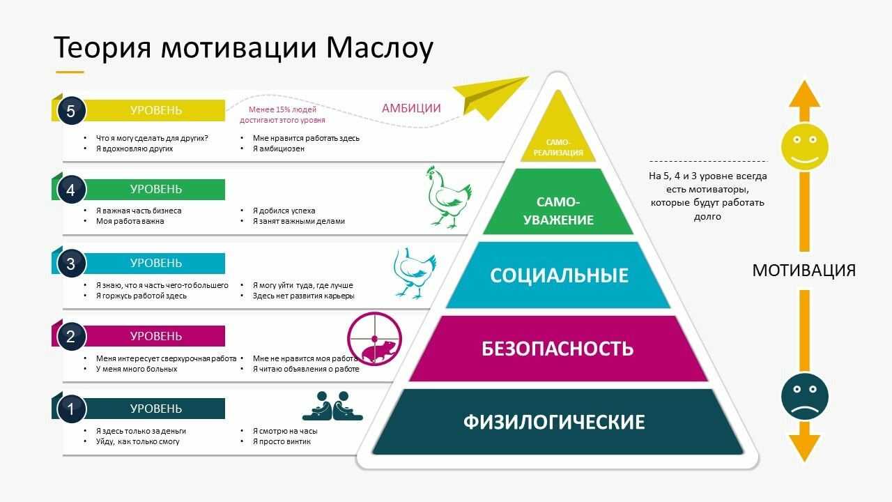 19 советов по работе с вложенными функциями если