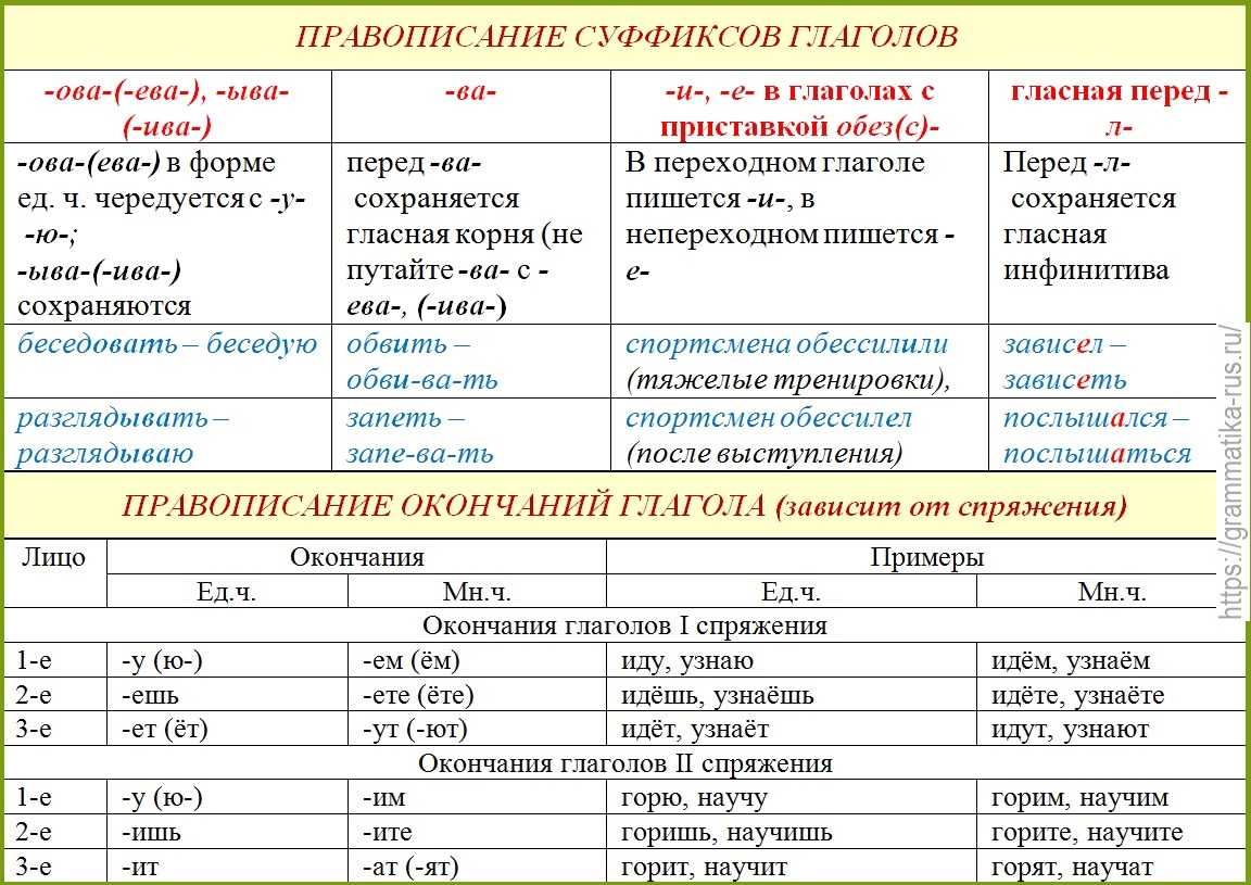 Слово «возможно» выделяется запятыми или нет?