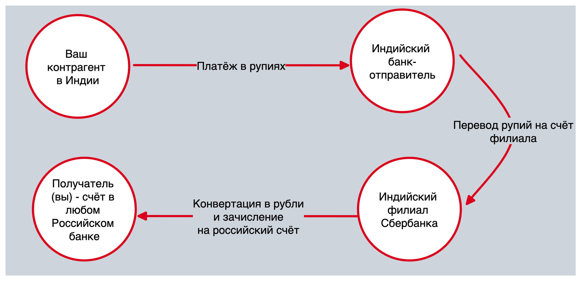 Просроченный кредит не конец света, решаем проблему вместе
