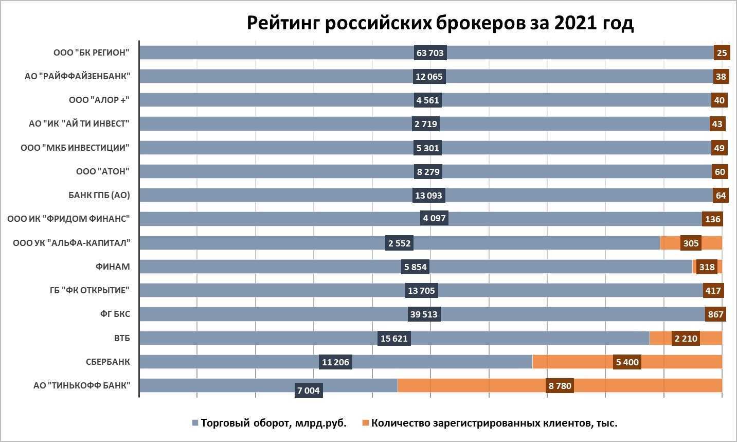 5 перспективных российских стартапов. выпуск №4 за 2023 год