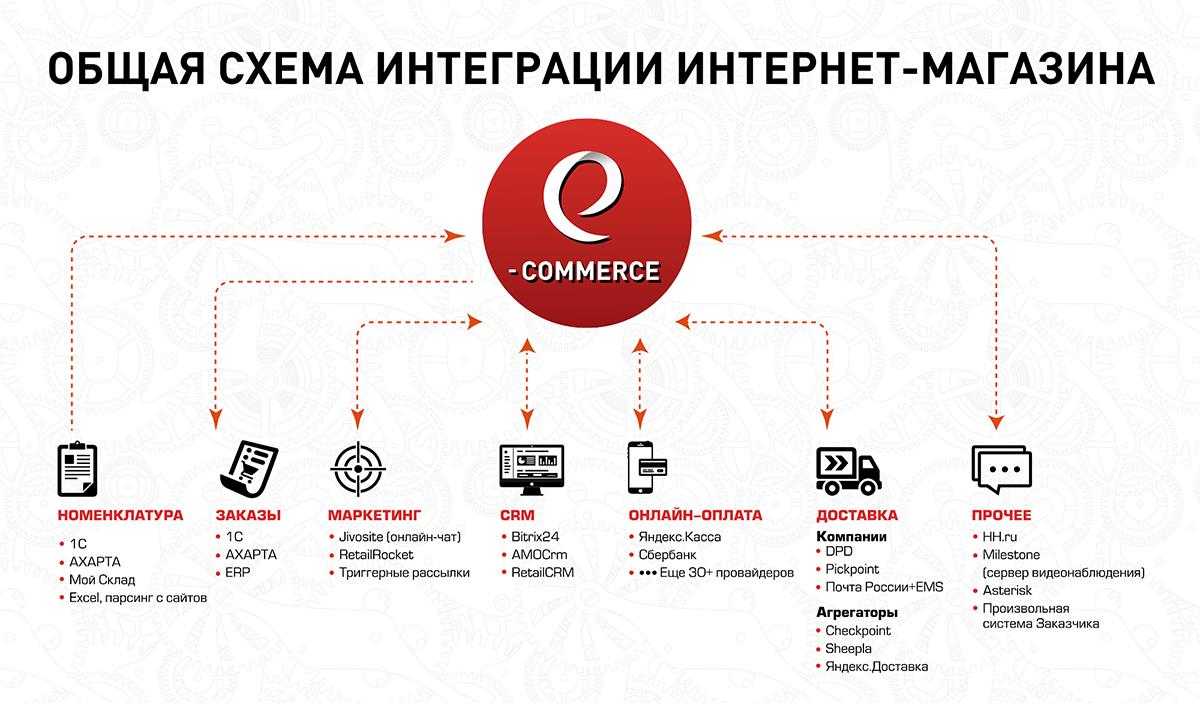 Налоги в испании: какие взносы уплачивают физические и юридические лица