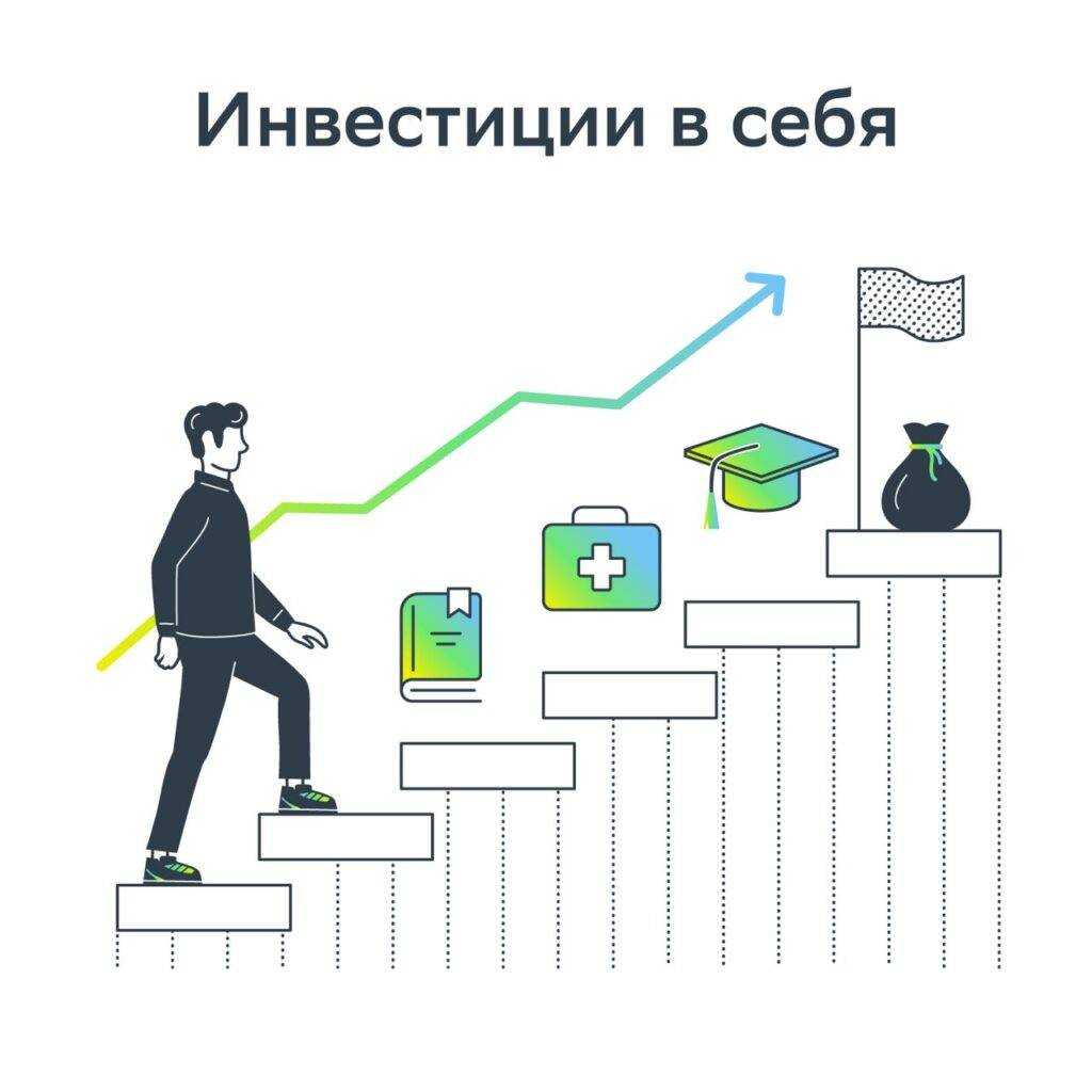 Инвестиции в себя: подробная инструкция + с чего начать - как заработать деньги