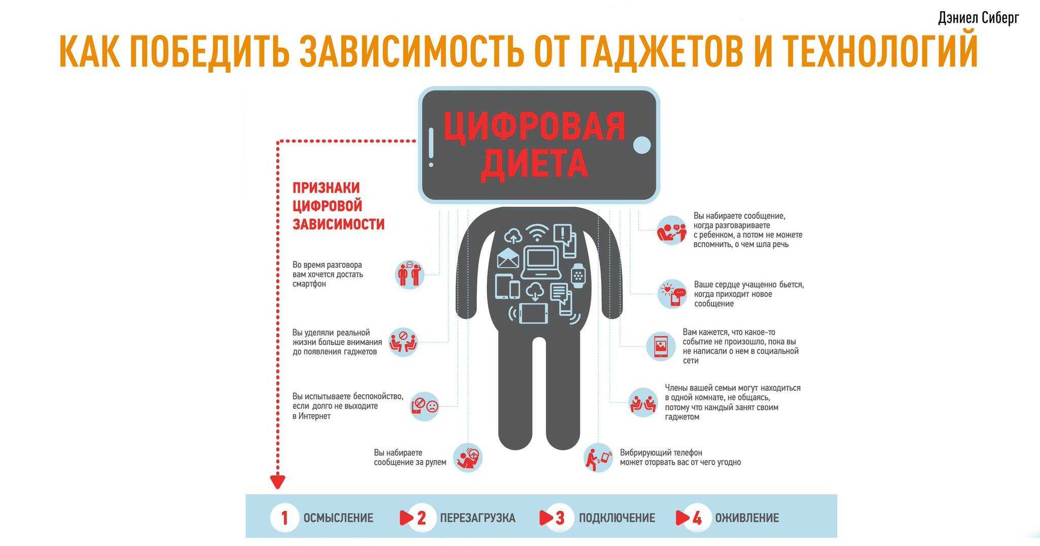 Родительское собрание «ответственность, самооценка и самоконтроль», 10 класс
