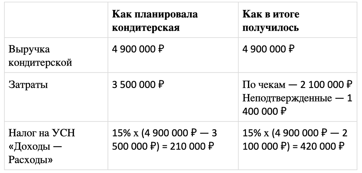 Точка, запустившая платформу для общения предпринимателей, ответила на обвинения