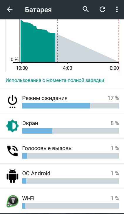 Как увеличить время автономной работы на ios 14/15
