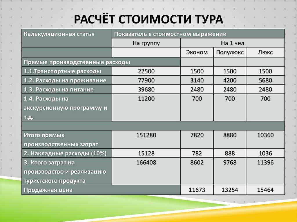 Туризм - traveltech - тревелтех - цифровые технологии в туристической отрасли - cnews