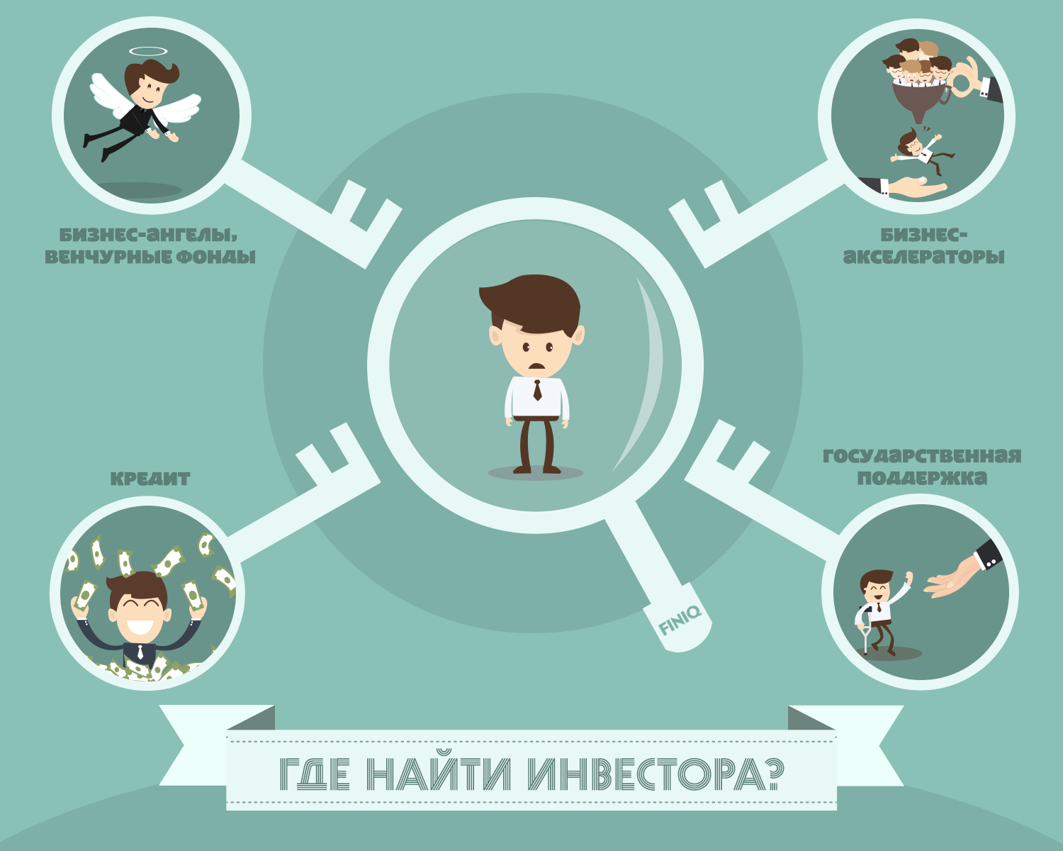 Ищем инвестора. основные метрики для стартапа. база инвесторов