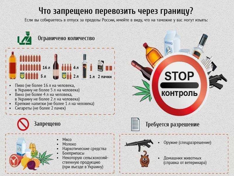 Фрукты в арабских эмиратах (оаэ)